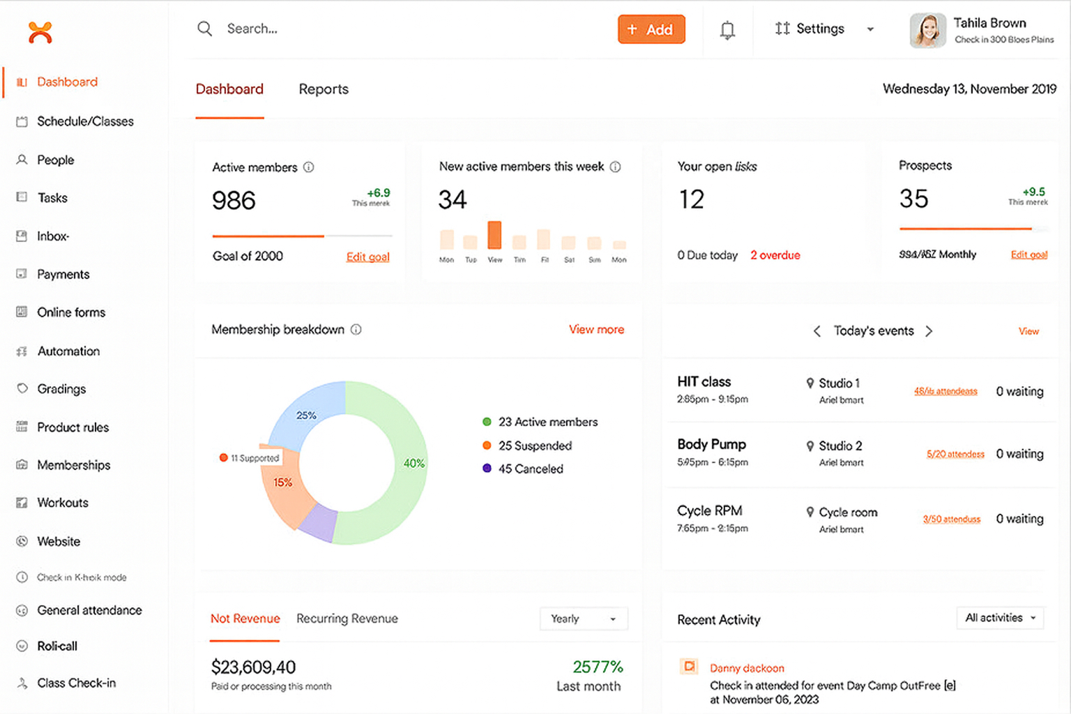 Clubworx dashboard showing active members, today's classes, revenue and recent activity