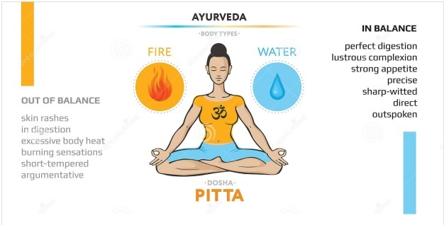 Pitta Dosha